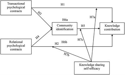 Exploring the Relationship Between Users' Psychological Contracts and Their Knowledge Contribution in Online Health Communities